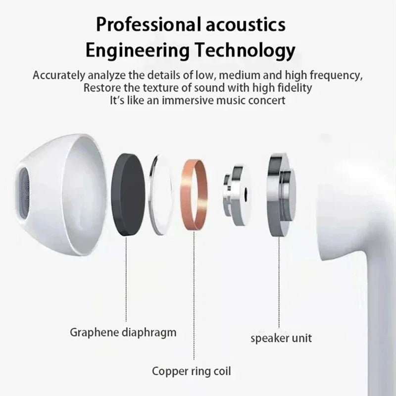Airs Pro TWS Wireless Bluetooth Earbuds – Waterproof In-Ear Headphones with Siri Pop-Up & Touch Control for iOS
