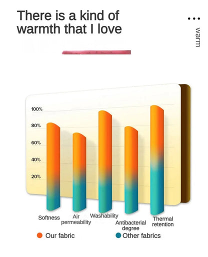 Coral Fleece Thick Blanket – Autumn/Winter