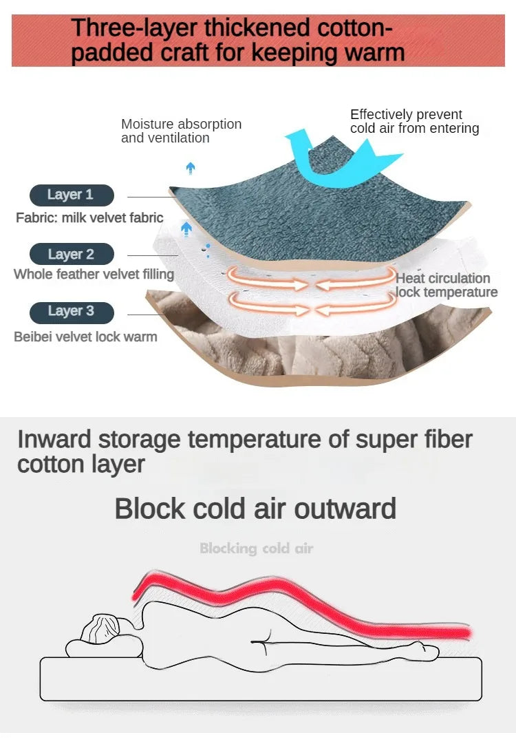 Coral Fleece Thick Blanket – Autumn/Winter