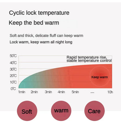 Coral Fleece Thick Blanket – Autumn/Winter